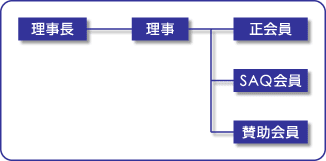 組織図
